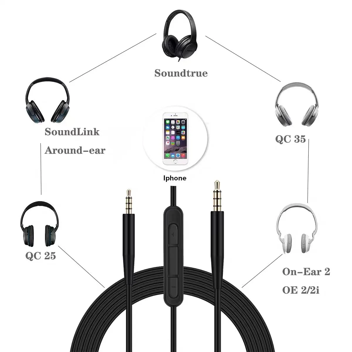 Cavo da USB C a 2,5 mm maschio - Wired Earphone Mic recensione e prezzo